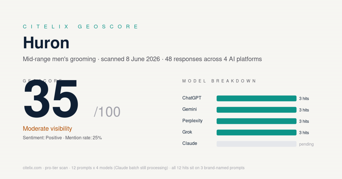 Huron GeoScore 35 out of 100, positive sentiment, 25 percent mention rate across 4 AI platforms